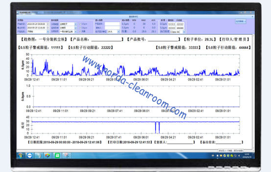 عداد الجسيمات عن بعد لـ 1CFM